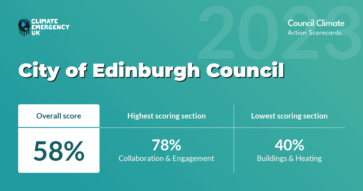 Edinburgh Leads the Way in Climate Action: A Spotlight on the Council’s Achievement